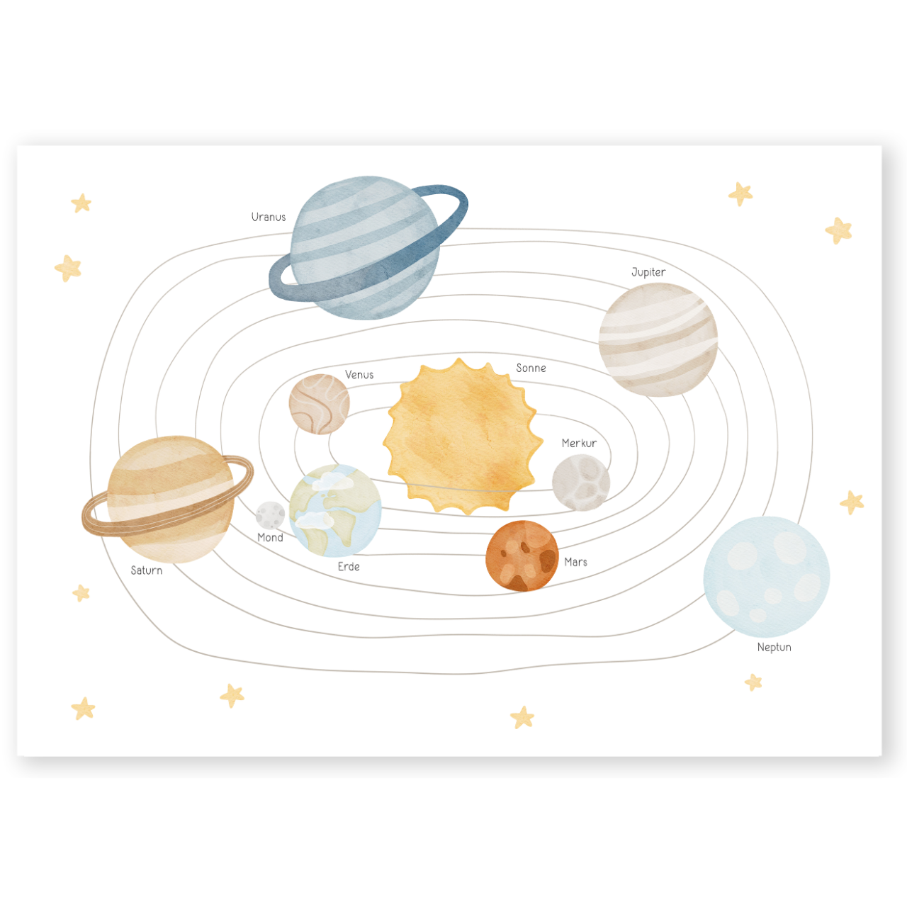 Kinderposter Sonnensystem