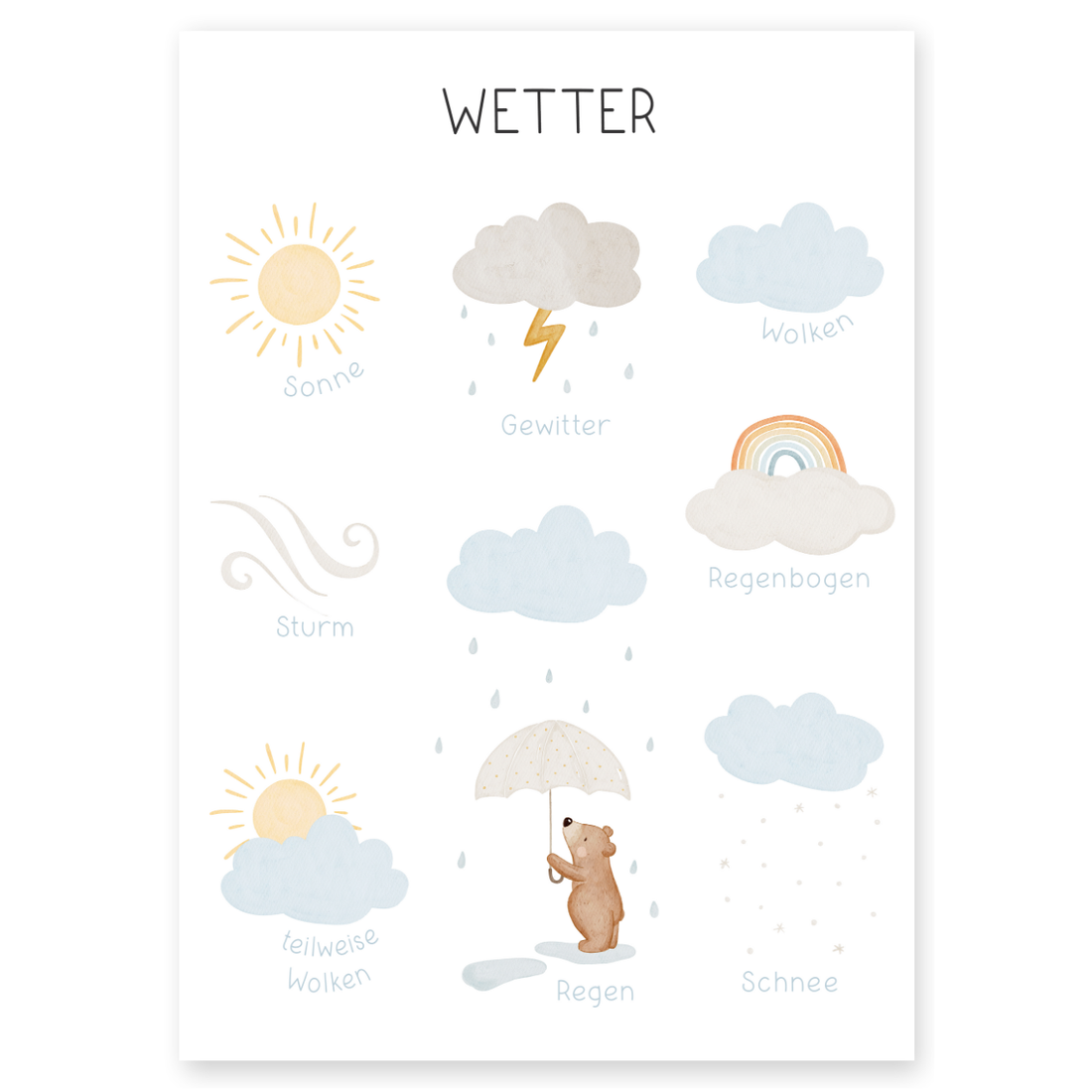 Kinderposter Wetter Lernposter